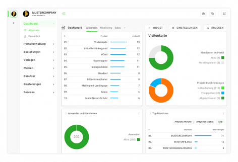 Überblick und einheitliche Markenführung