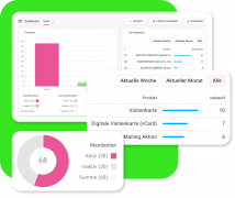 Dashboard & Analytics